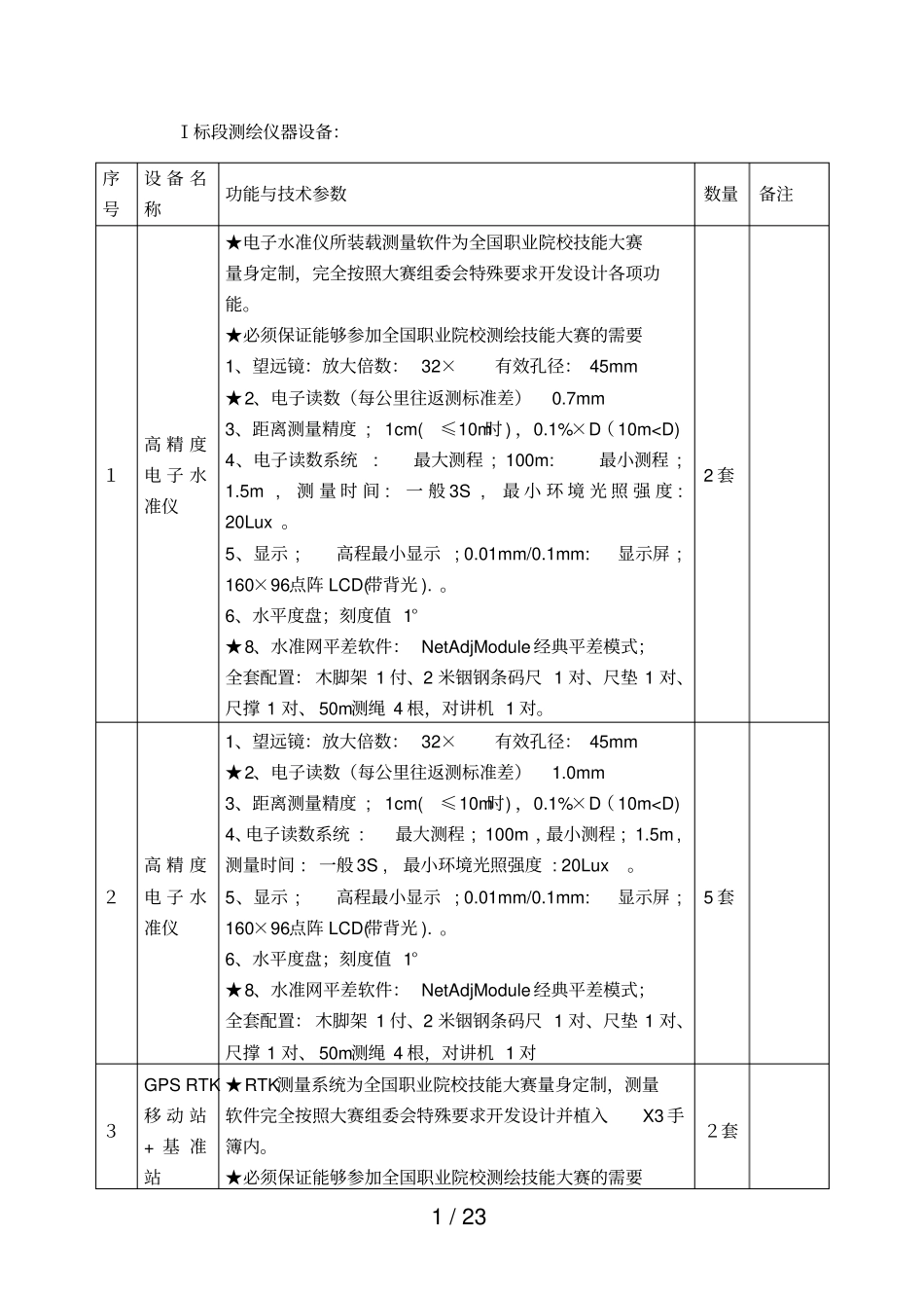 Ⅰ标段测绘仪器设备_第1页