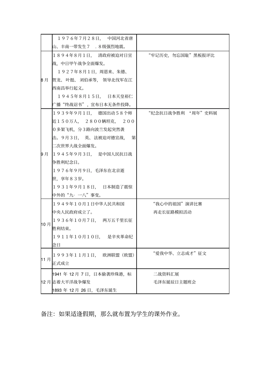 ╲〞历史上的今天╲〞学生活动方案设计_第3页