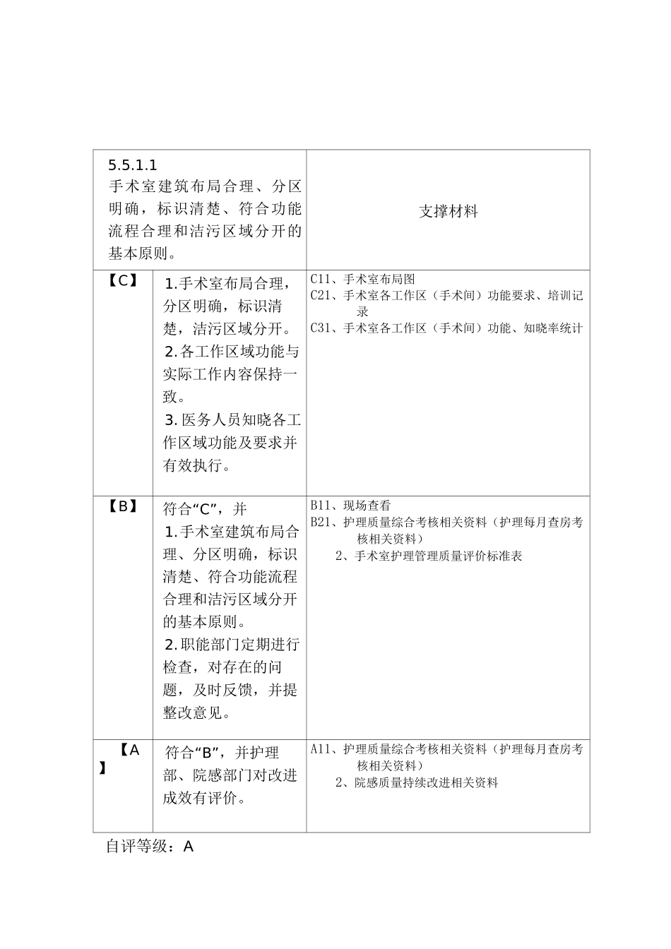 手术供应室评审条款及支撑材料_第1页