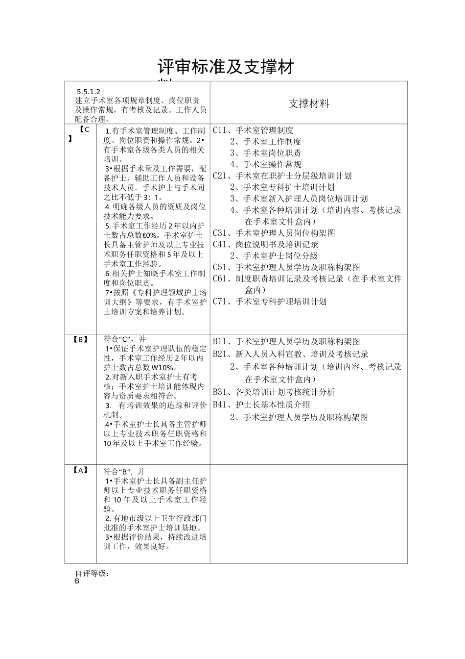 手术供应室评审条款及支撑材料_第2页