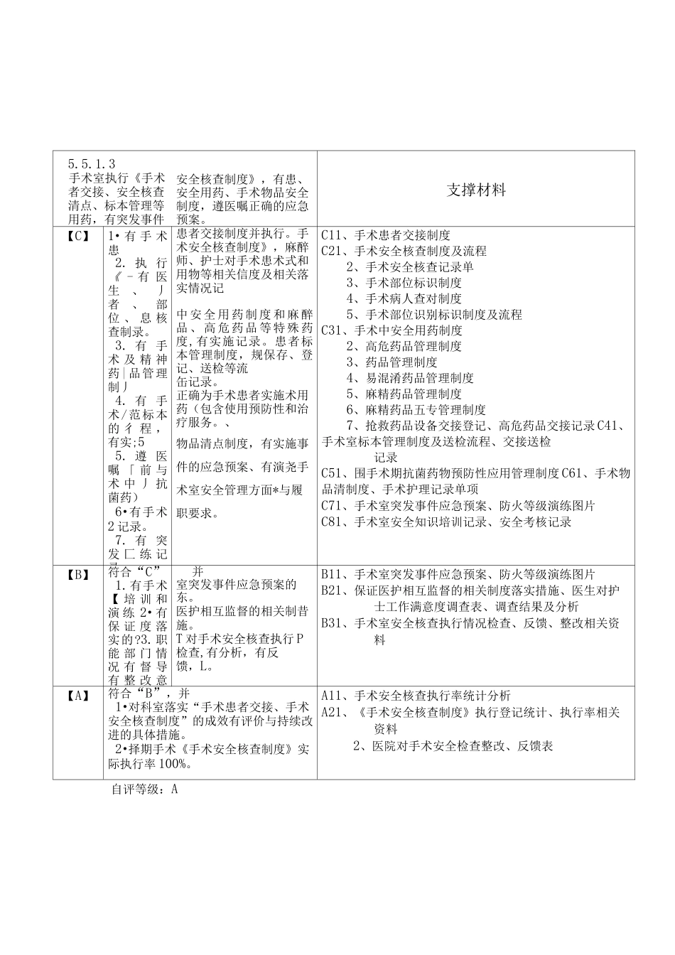手术供应室评审条款及支撑材料_第3页