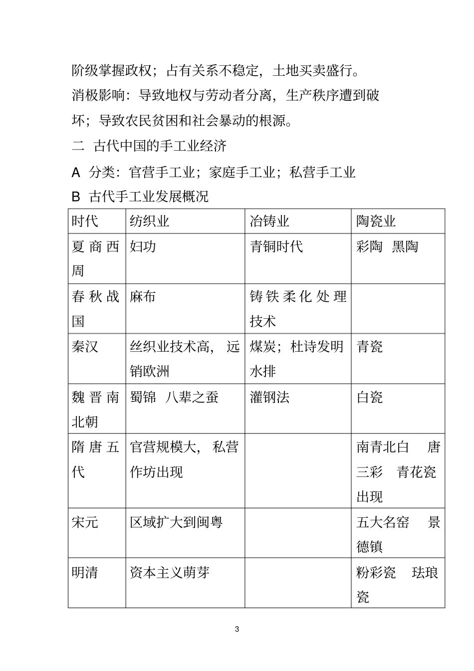 ●高中历史必修2_经济史_知识结构_第3页