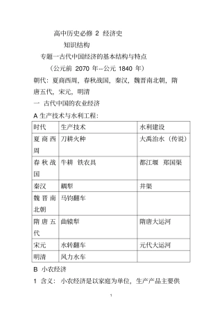 ●高中历史必修2_经济史_知识结构