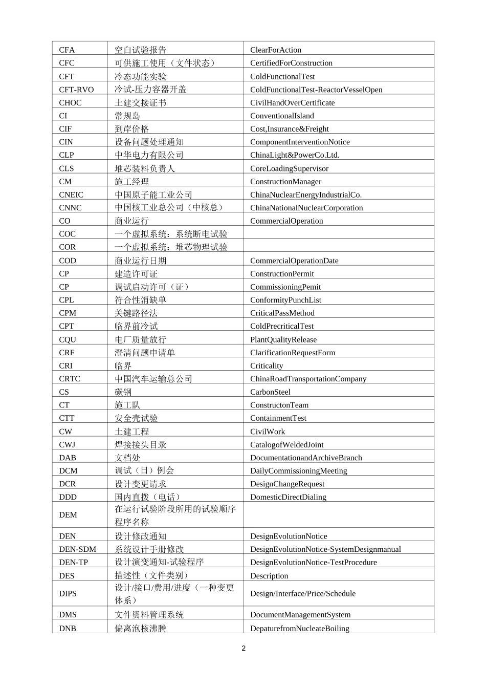 核电站常用缩略语_第2页