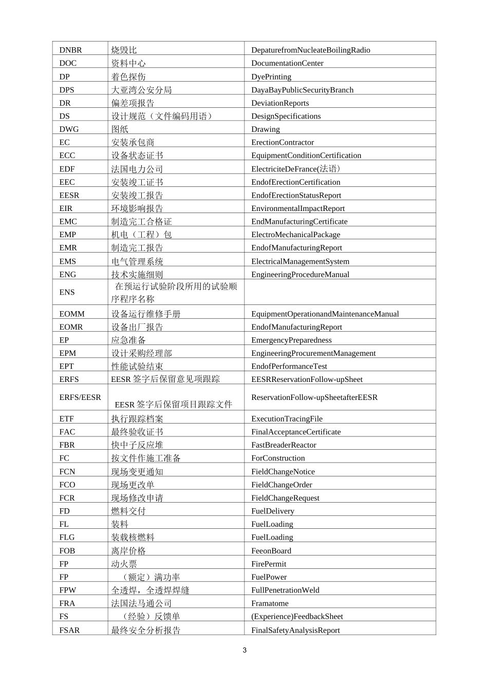 核电站常用缩略语_第3页