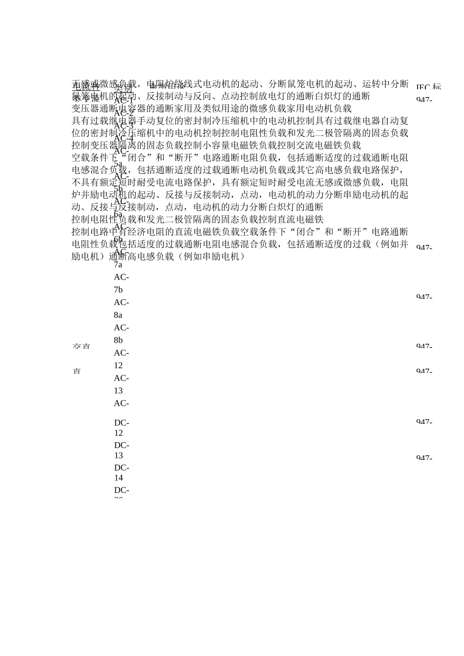 常用负载分类_第1页