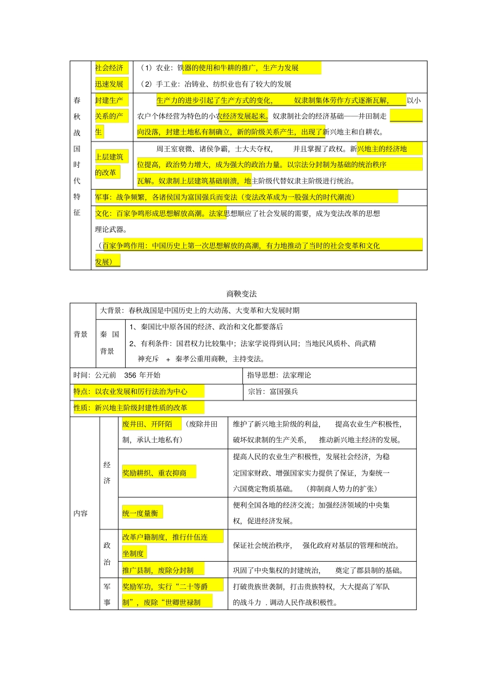 ☆☆历史上重大改革回眸_第3页