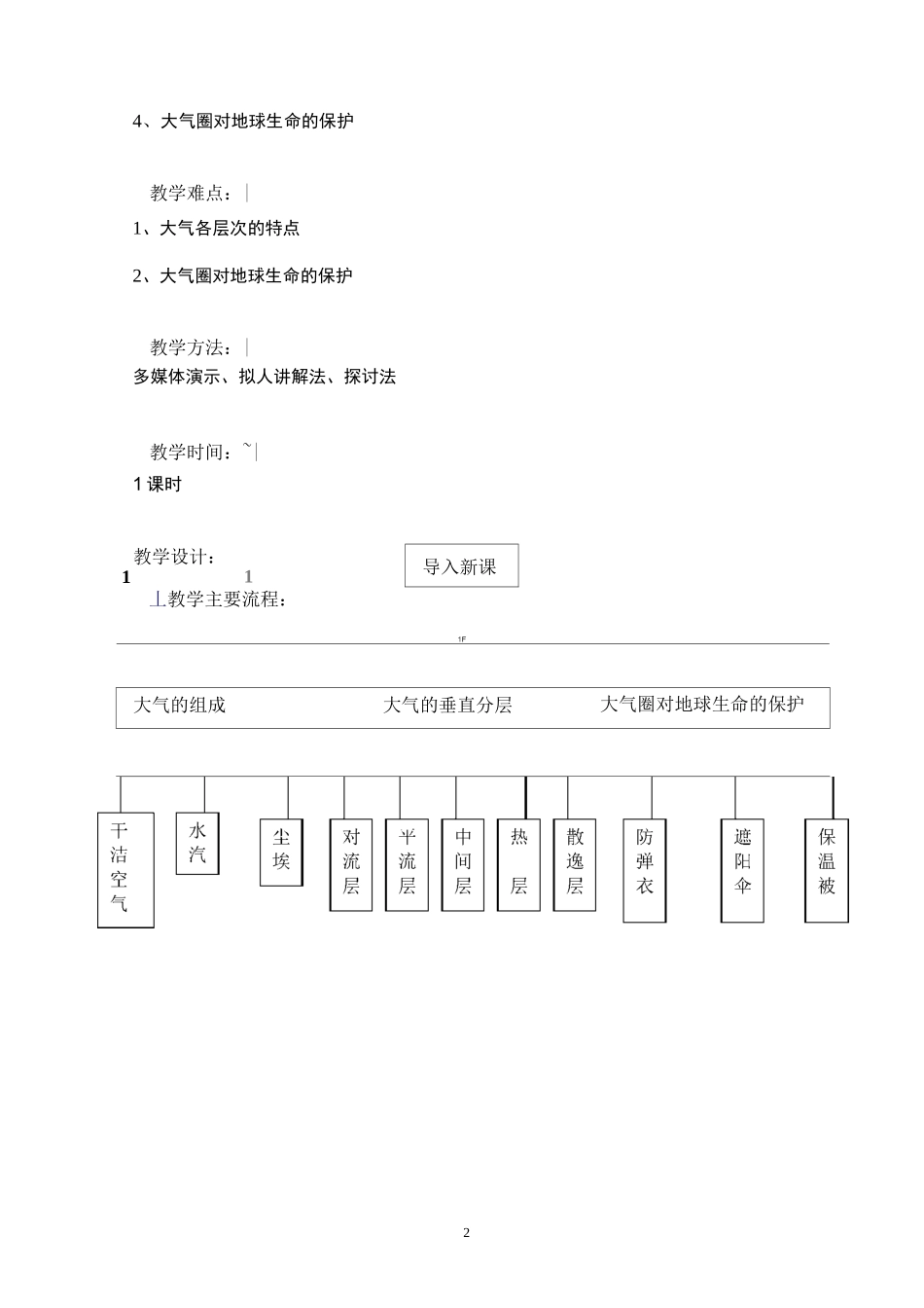 大气的组成和垂直分层教学设计_第2页