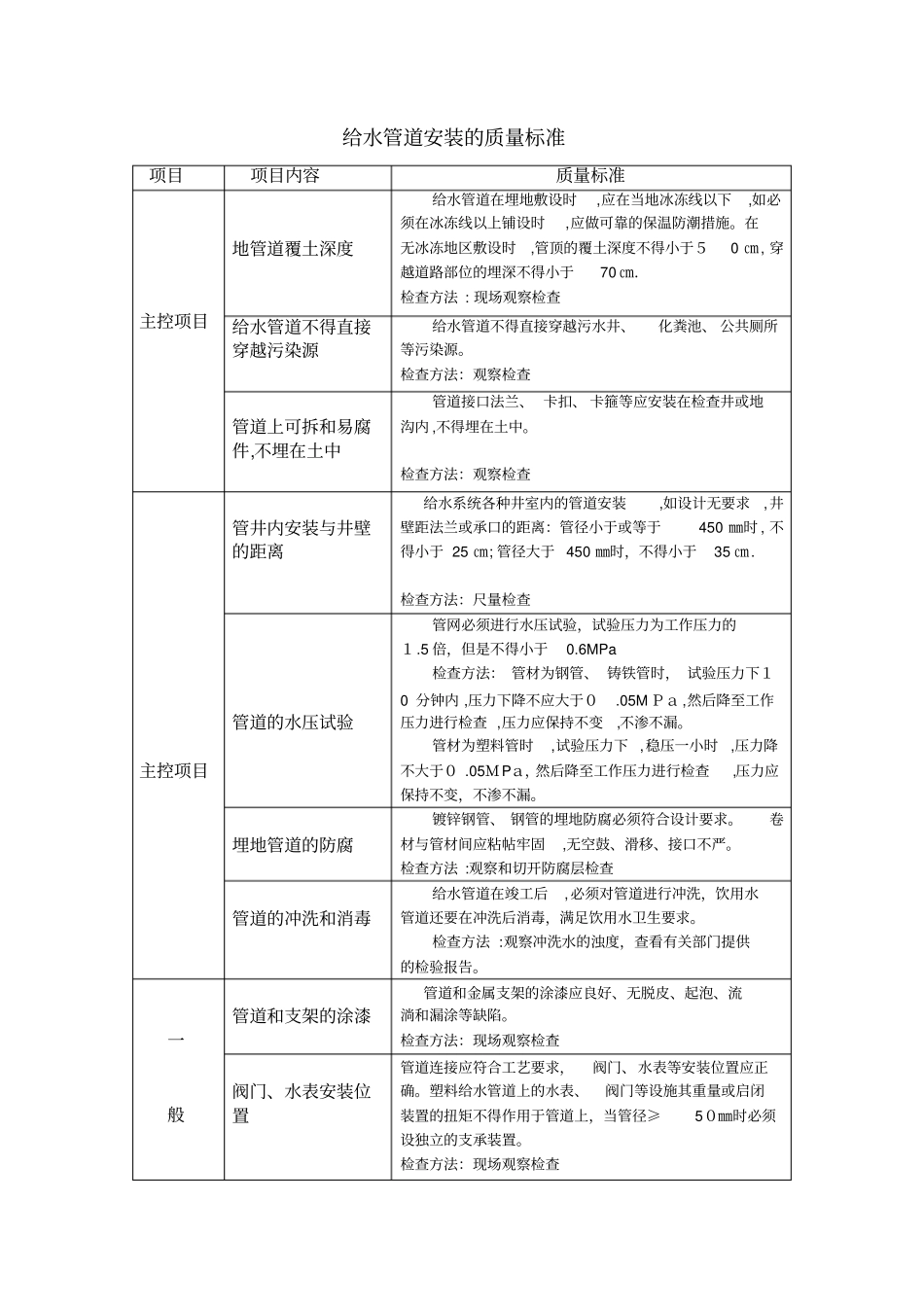 「给水管道安装质量标准」_第1页