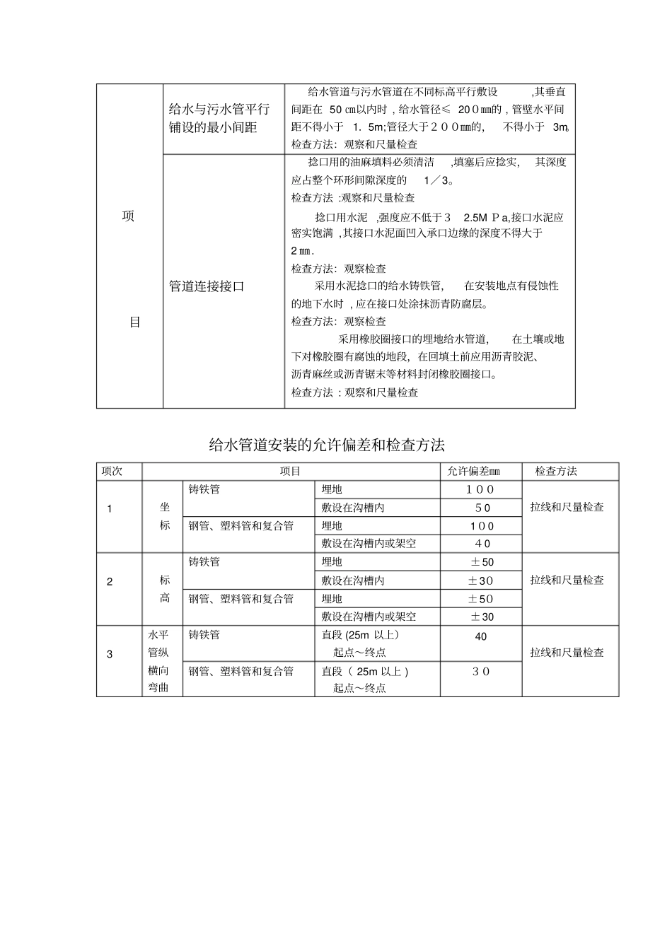 「给水管道安装质量标准」_第2页