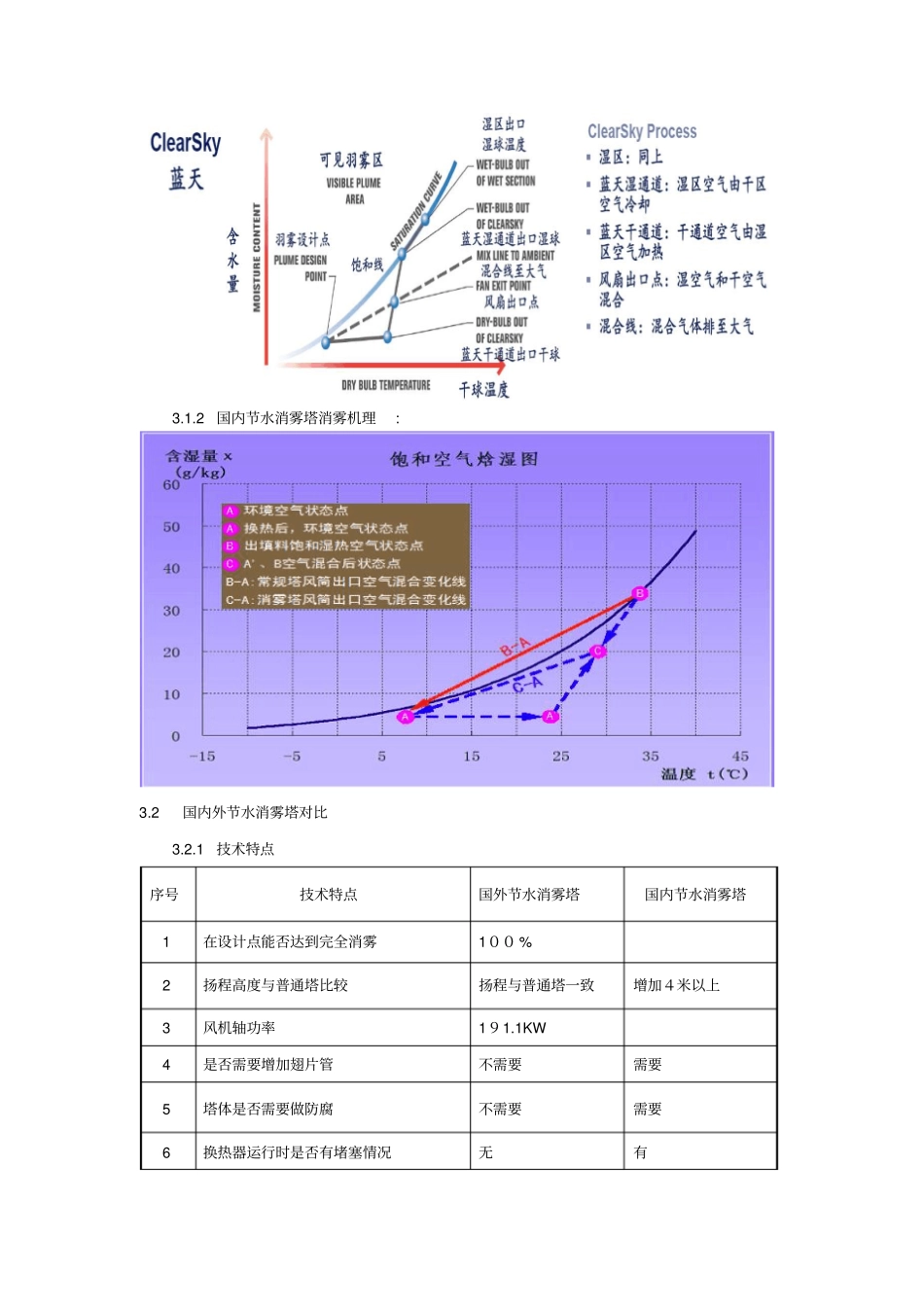 「节水消雾塔技术报告」_第3页