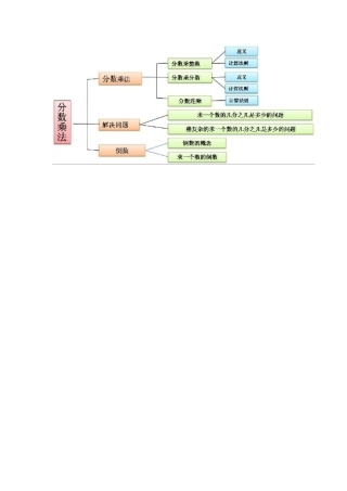 分数乘法知识结构图