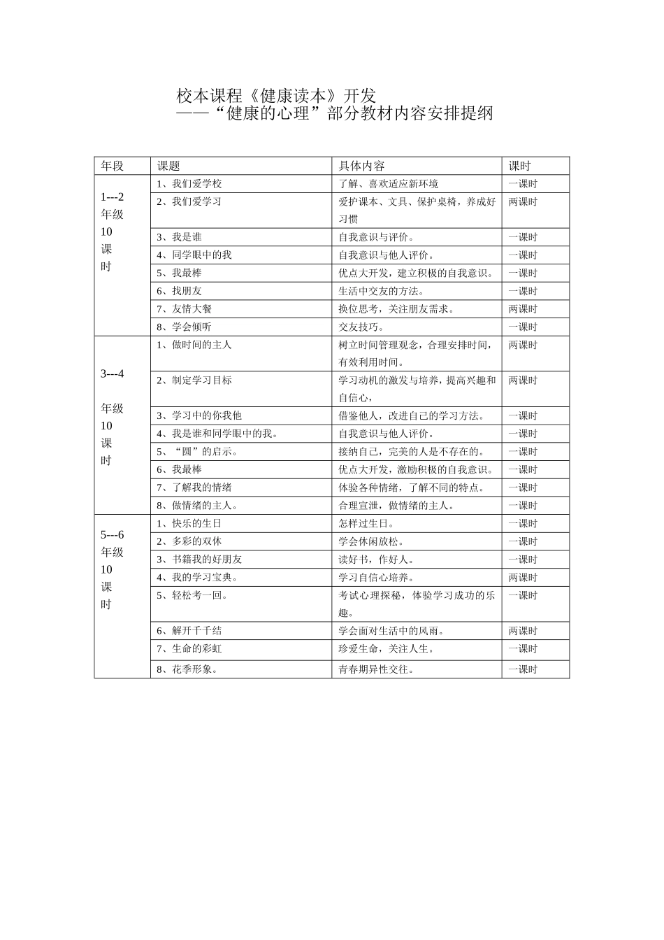 校本课程心理健康部分提纲_第1页