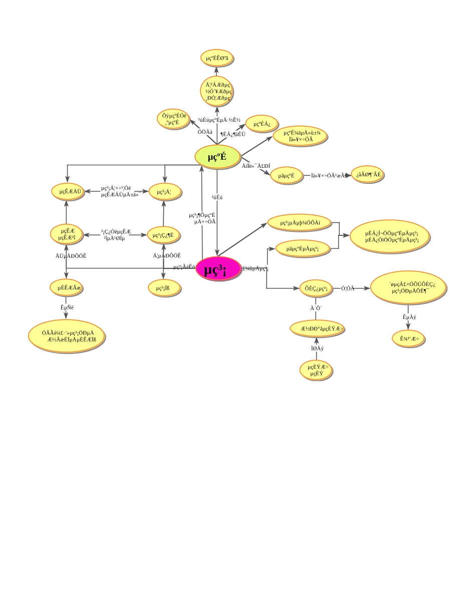 静电场知识概念图_第1页