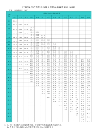 20吨至500吨各型汽车式吊车起重性能表要点