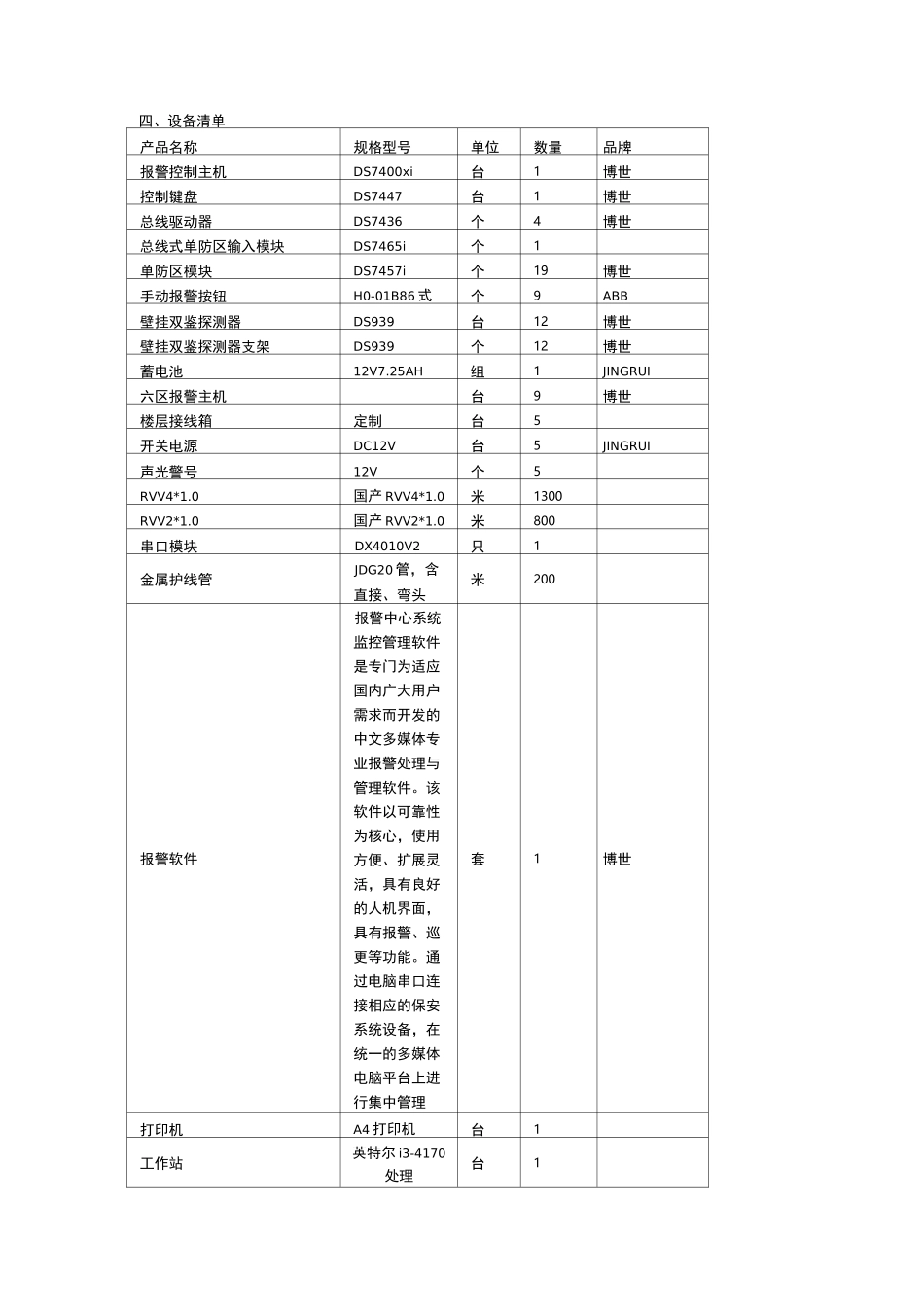 入侵报警系统设计方案_第3页