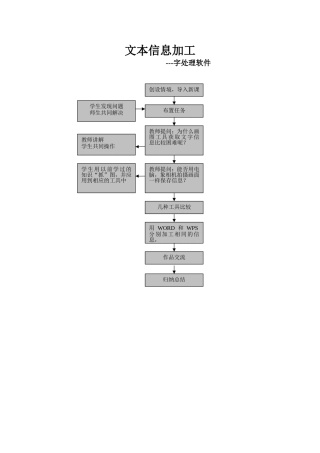 文本信息加工（杨志俊）