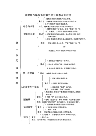苏教版八年级下册第二单元重难点知识树