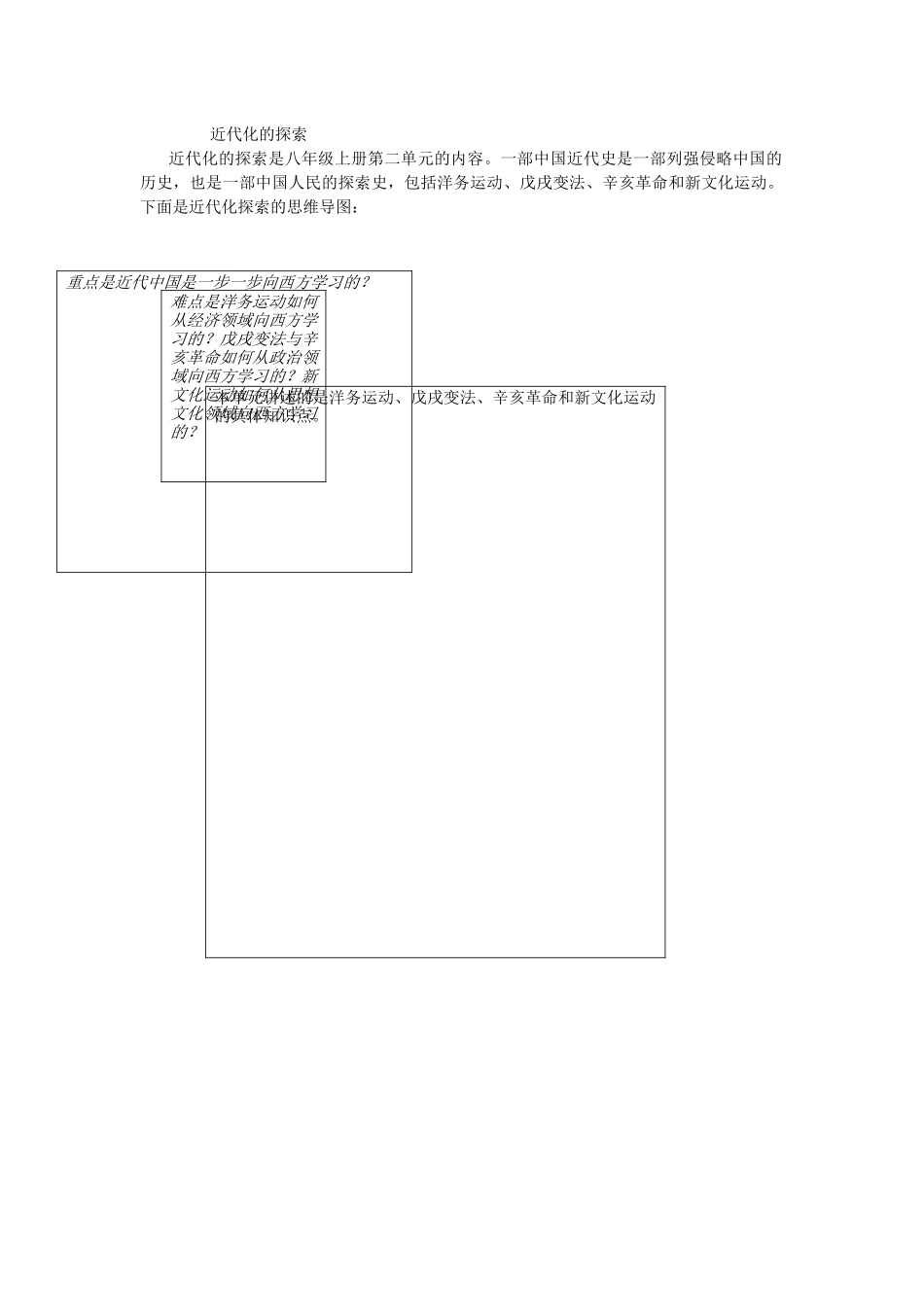 八年级上册第二单元近代化的探索思维导图_第1页