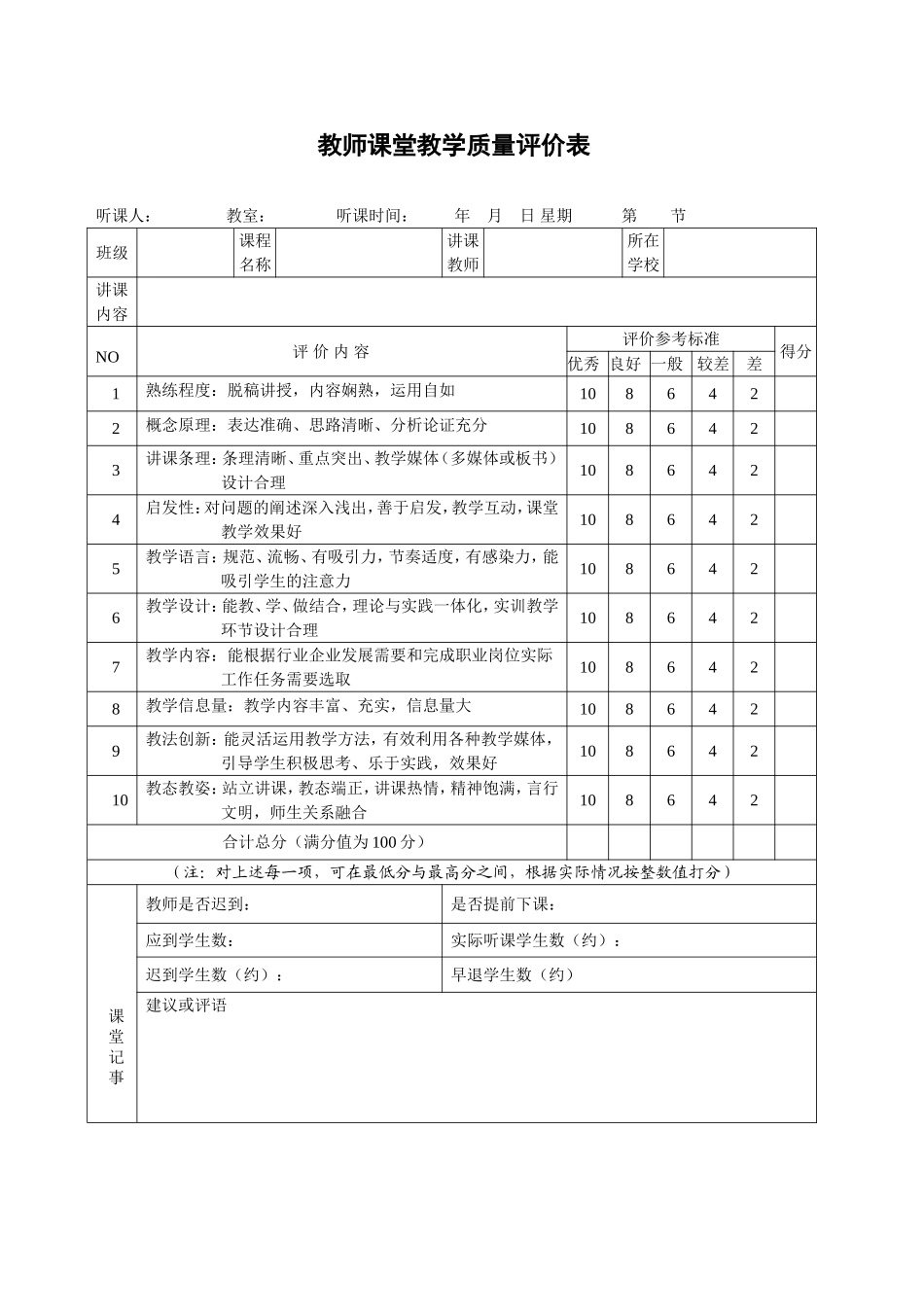 教师课堂教学质量评价表_第1页