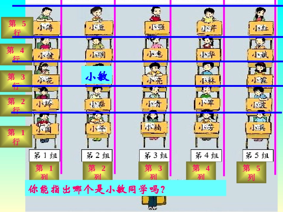 用数对表示位置_第3页