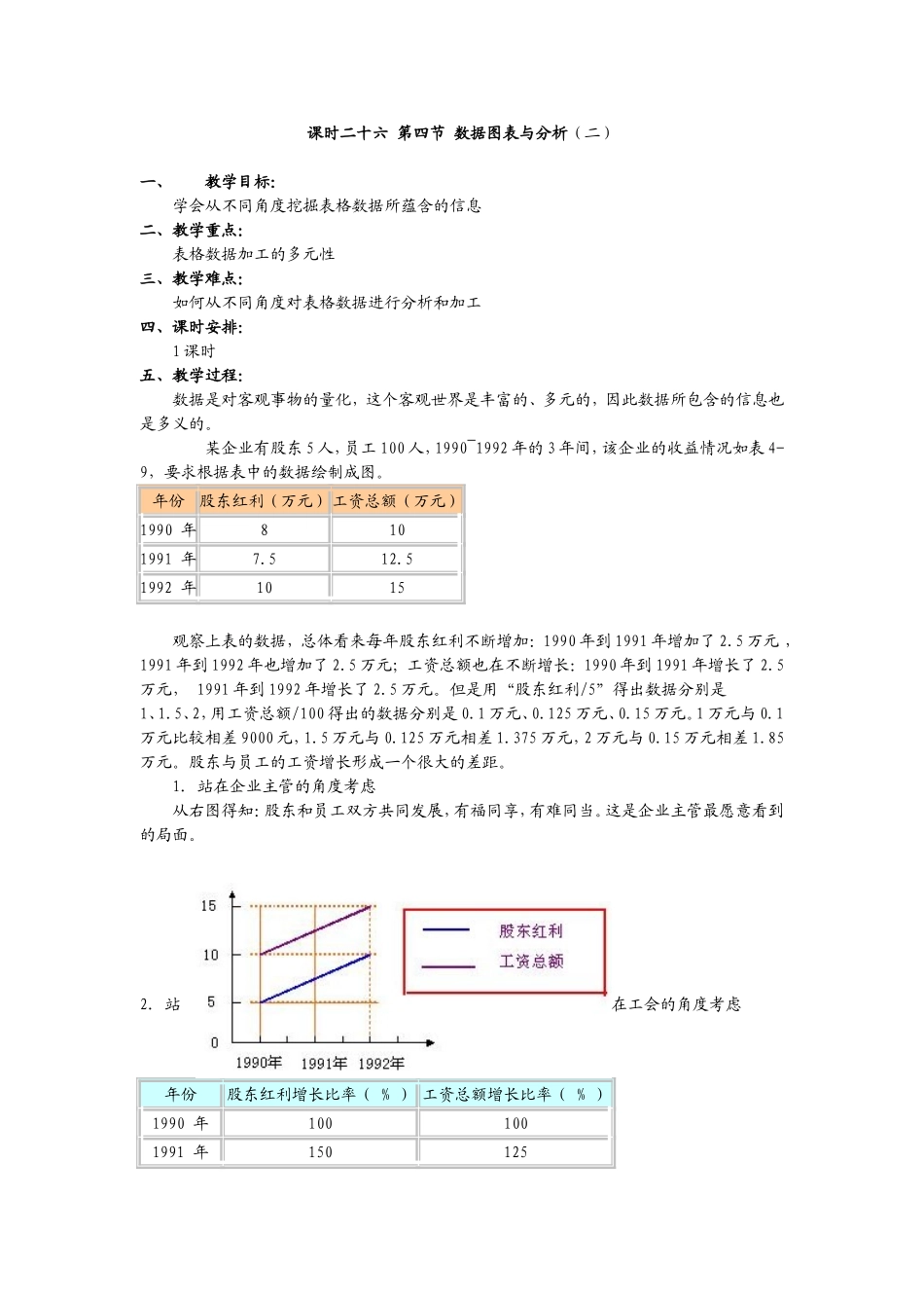 课时二十六第四节数据图表与分析（二）_第1页