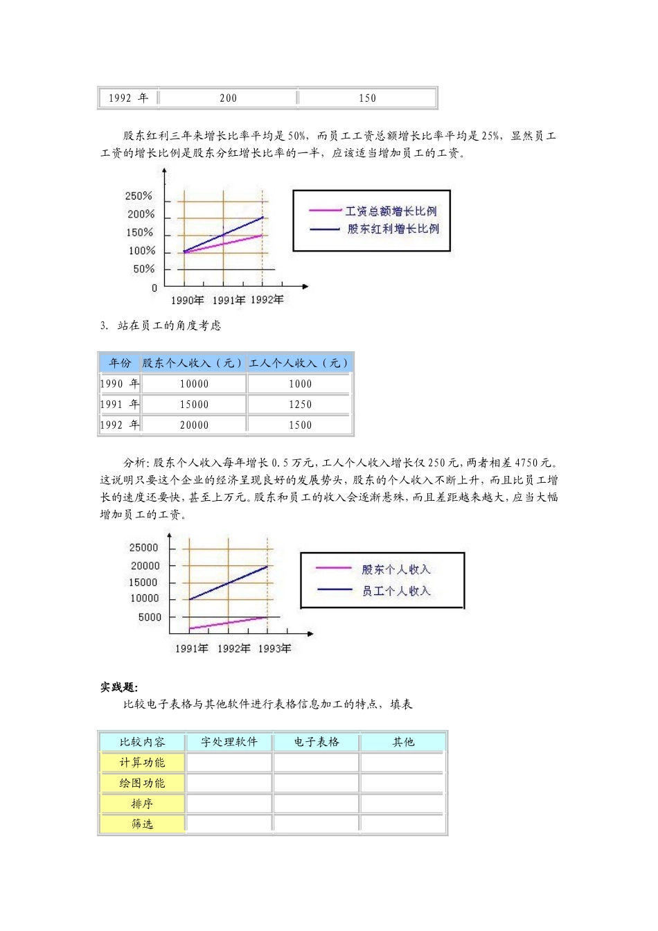 课时二十六第四节数据图表与分析（二）_第2页