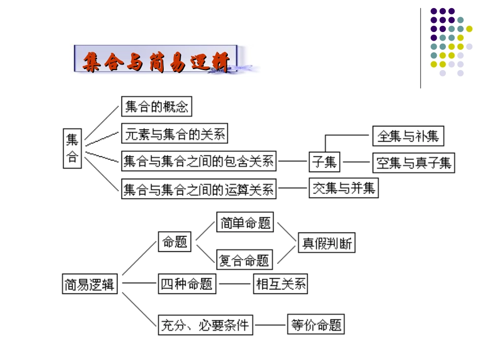 高中数学各章节知识树_第2页