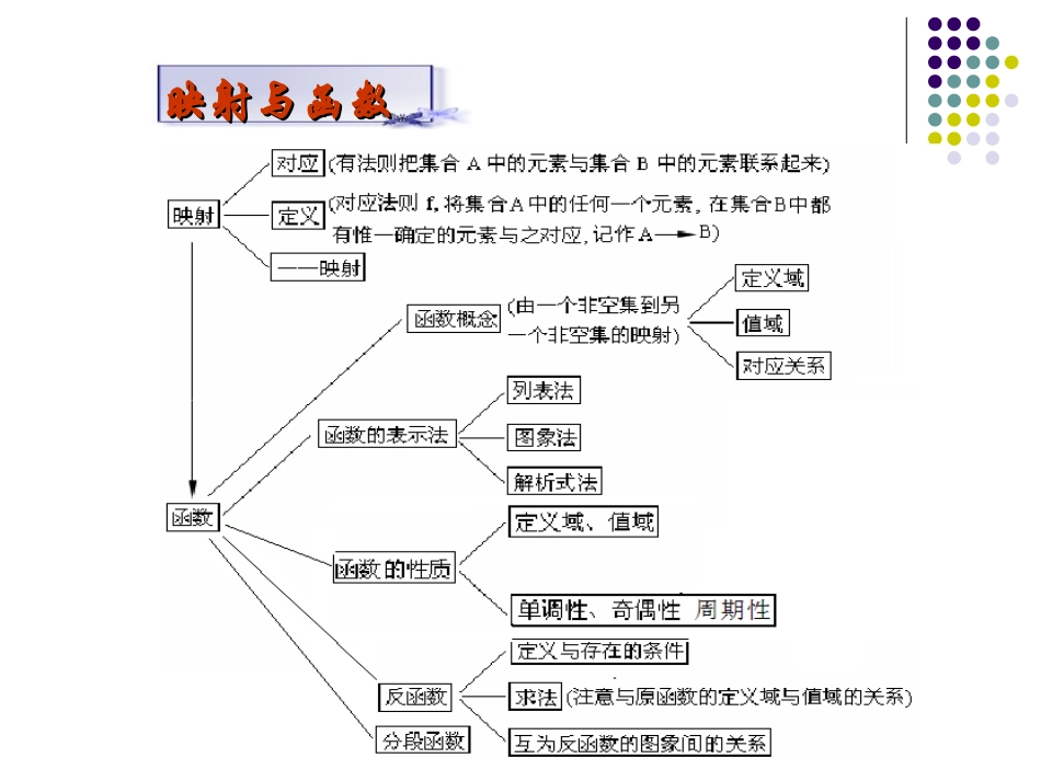 高中数学各章节知识树_第3页