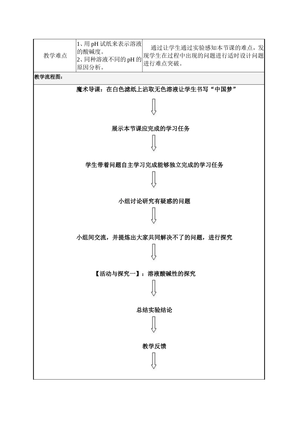 溶液酸碱性教学设计_第2页