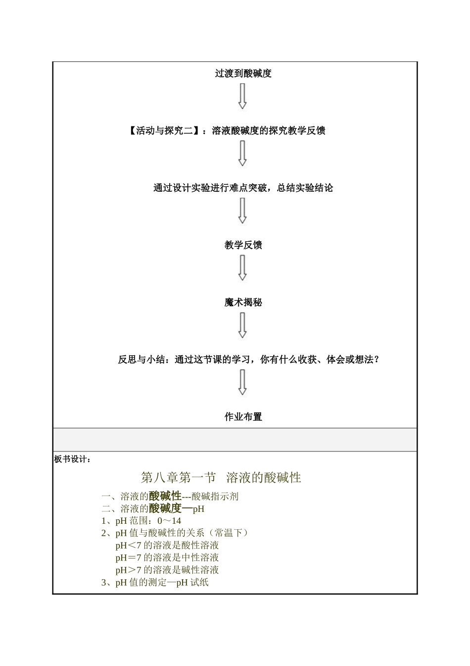 溶液酸碱性教学设计_第3页