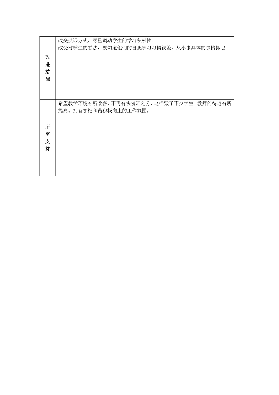 教师个人教学问题年度改进计划参考表单付恒涛_第2页