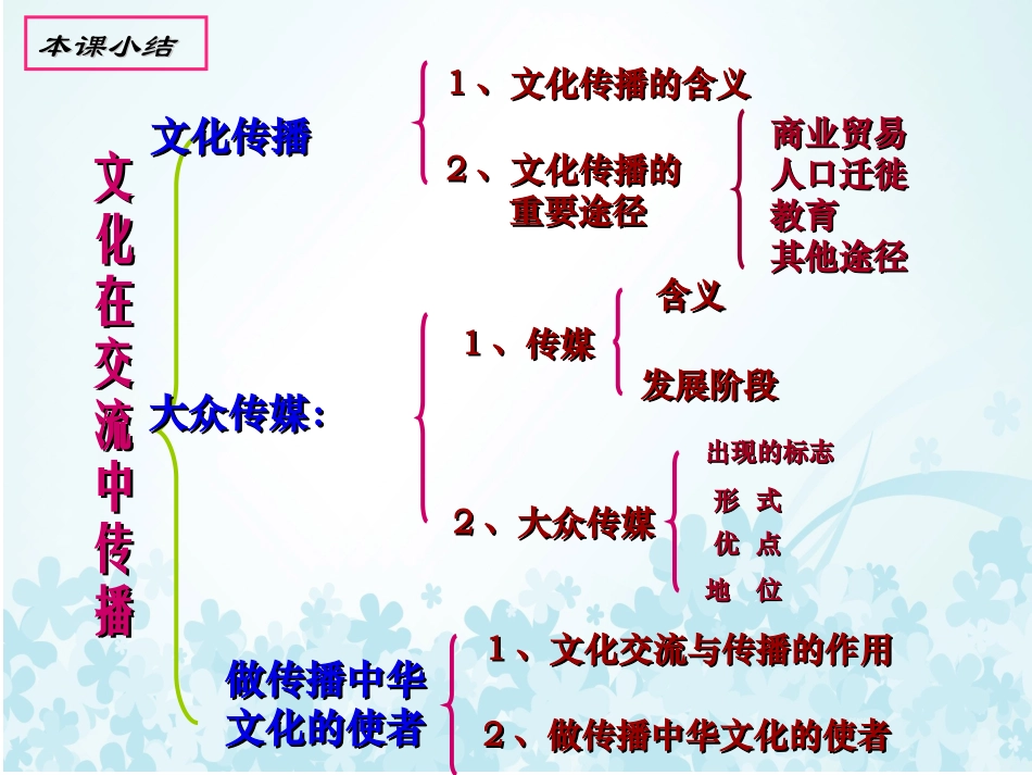 第六框文化在交流中传播_第2页