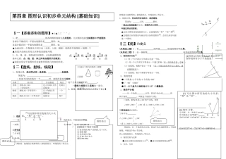 人教版七年级上第四章图形认识初步