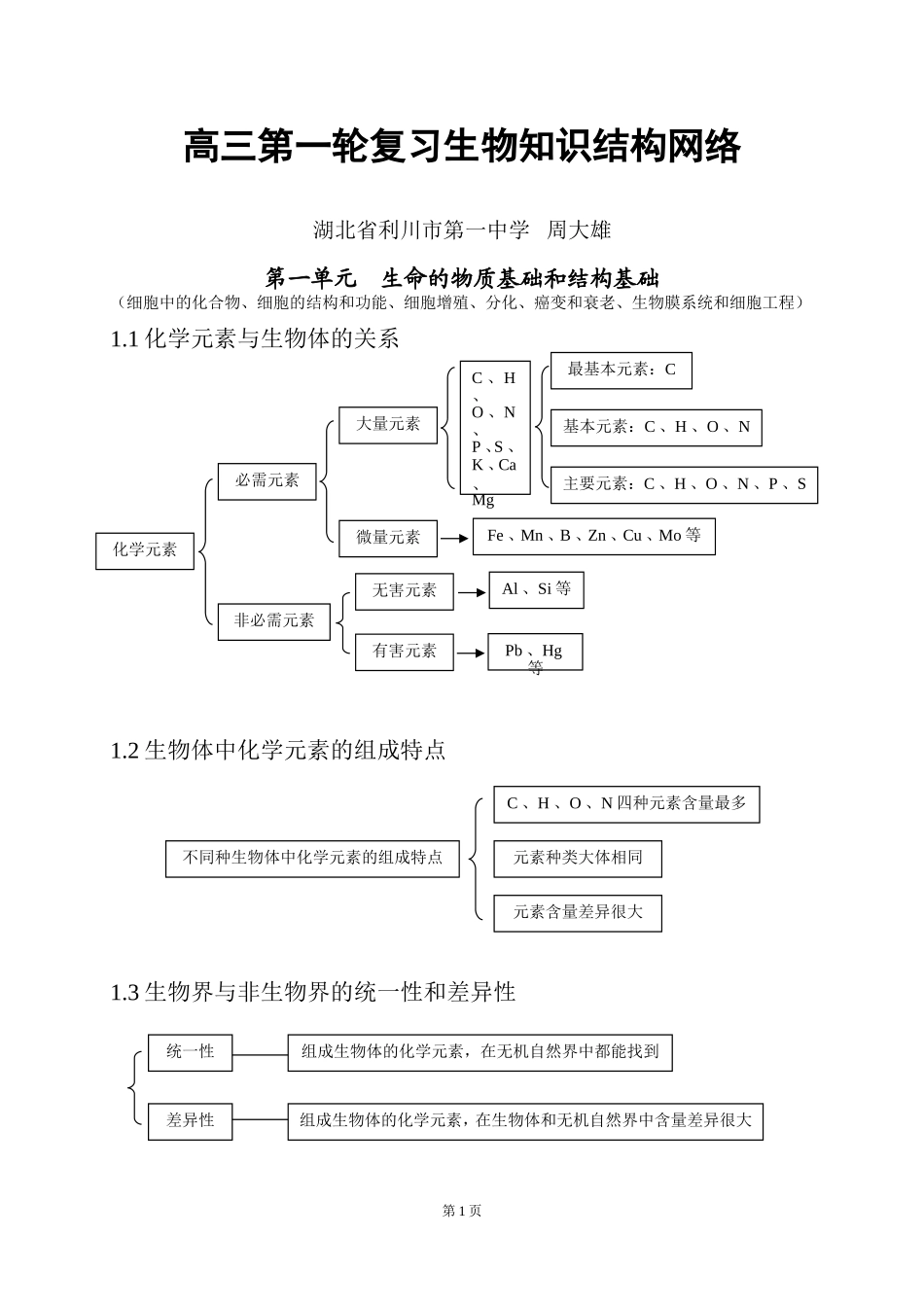 高三生物第一轮复习知识结构网络_第1页