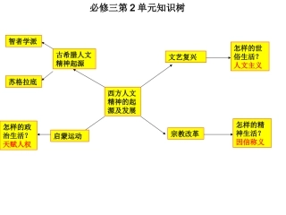 西方人文精神起源