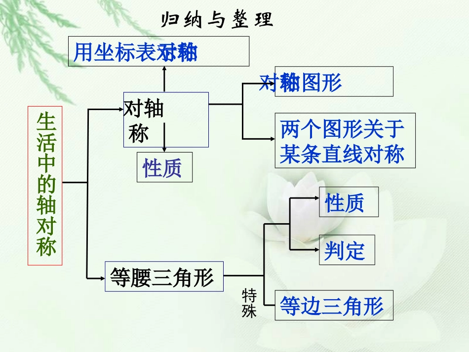 第十二章复习课件_第3页