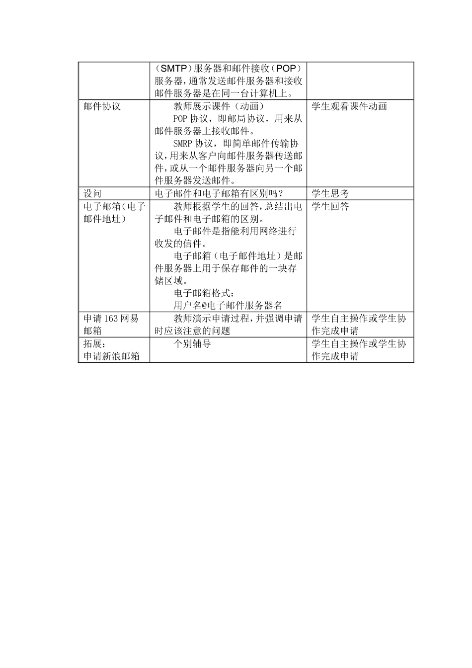 《申请免费电子邮箱》教学设计_第2页