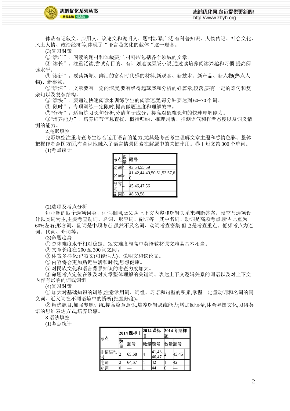 高考命题规律分析与备考策略指导_第2页
