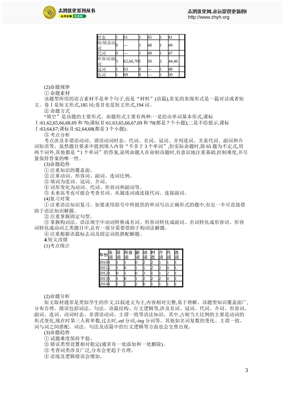 高考命题规律分析与备考策略指导_第3页
