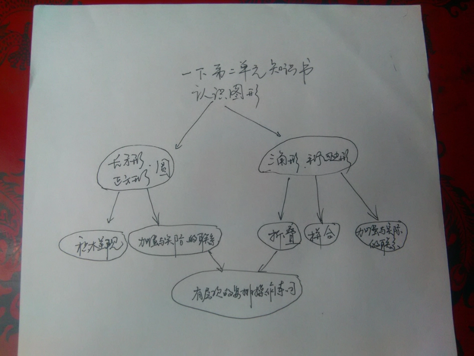 认识图形知识树_第2页