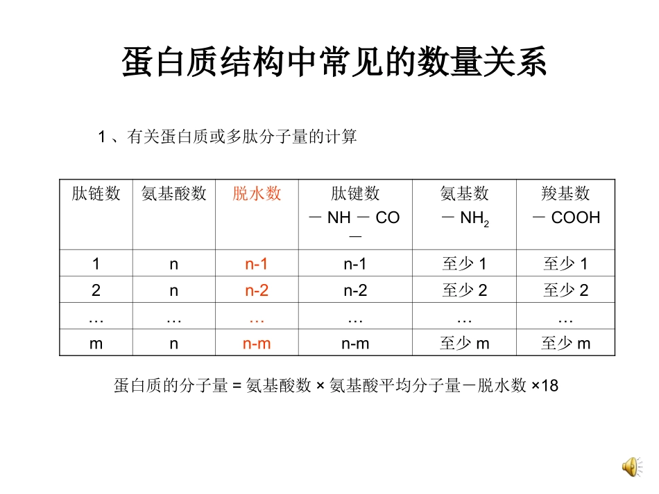 蛋白质中常见的数的微课_第1页