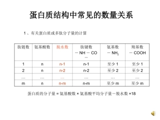 蛋白质中常见的数的微课