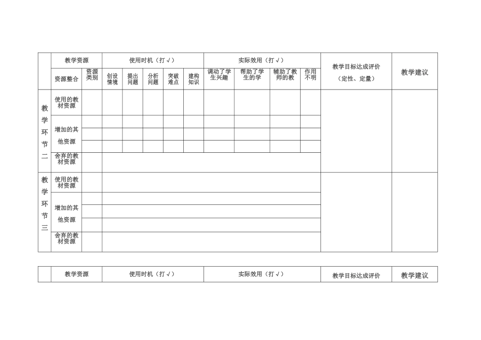 资源运用课堂观察表_第2页