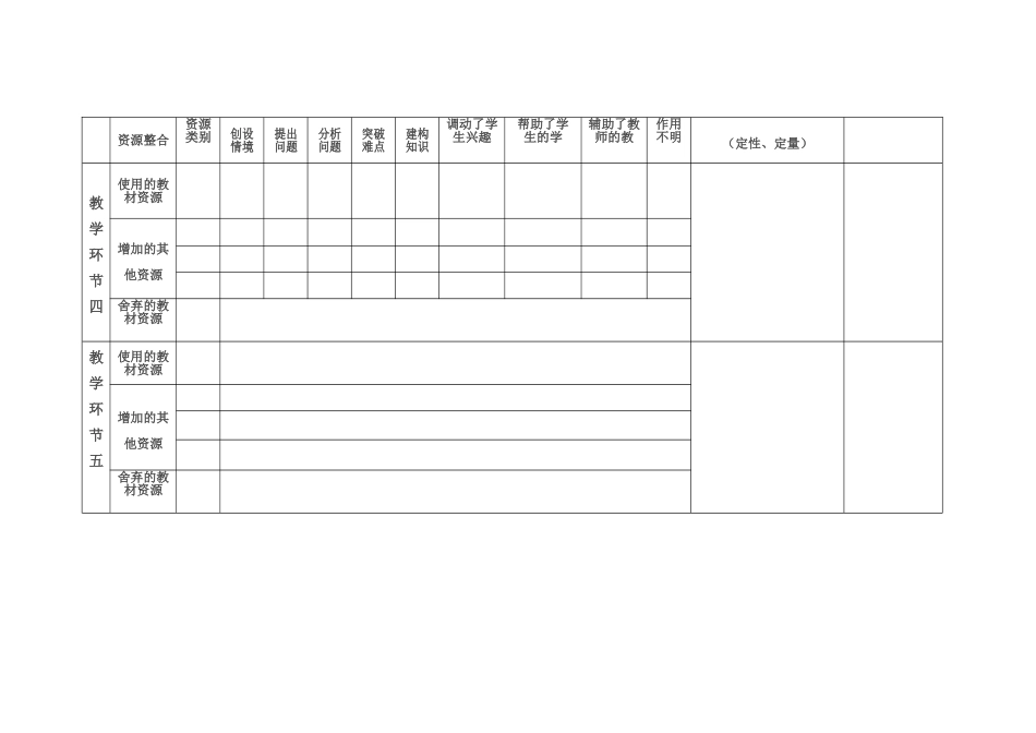 资源运用课堂观察表_第3页