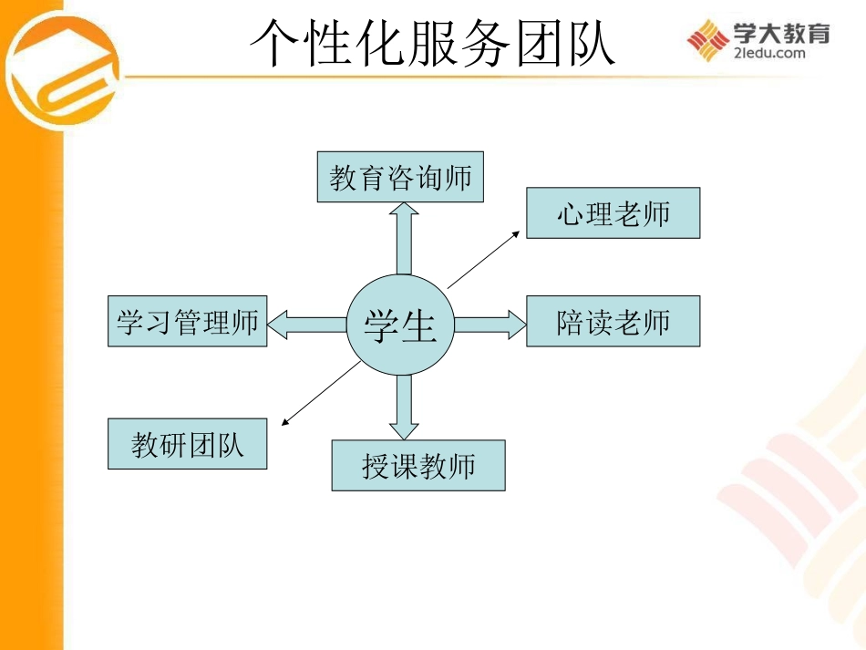 -向付老师学习个性化教学_第2页
