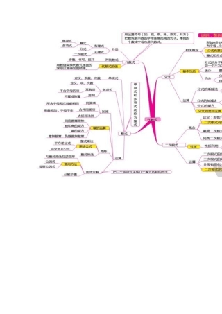 代数式知识构图