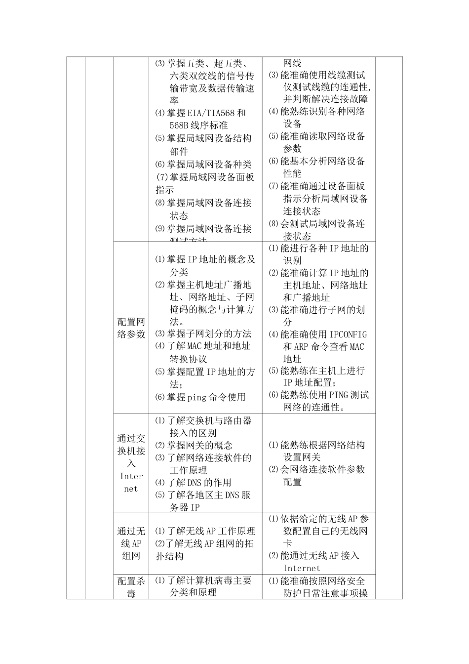 网络搭建课程标准_第2页
