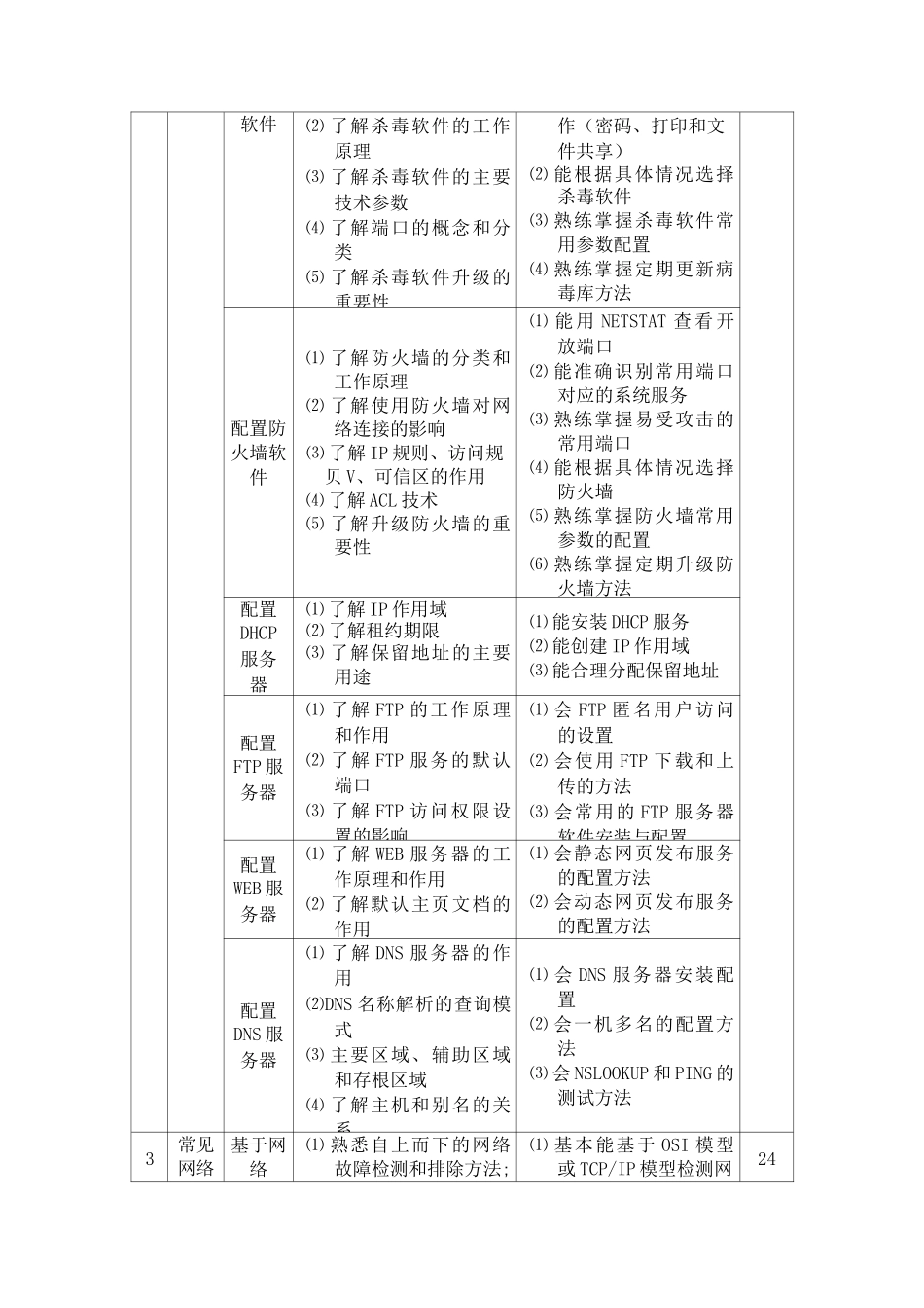 网络搭建课程标准_第3页