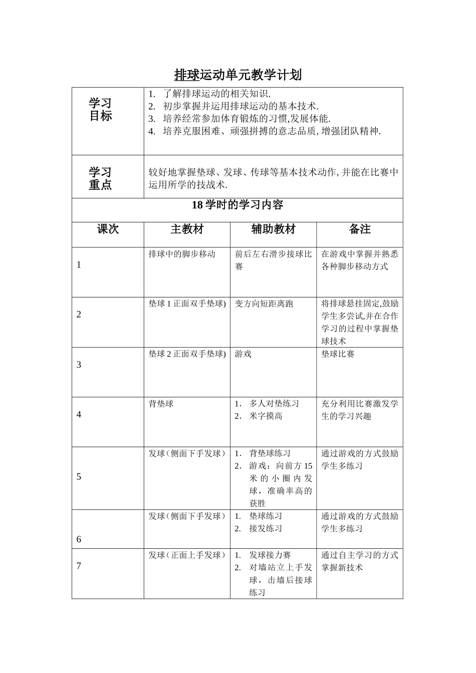 排球运动单元教学计划_第1页
